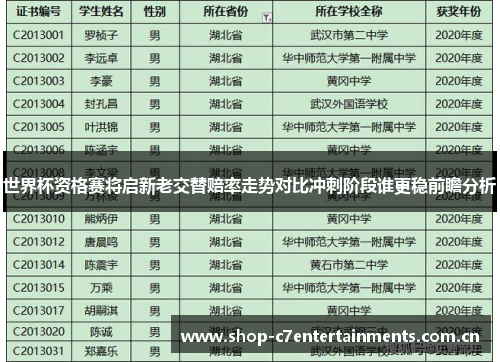 世界杯资格赛将启新老交替赔率走势对比冲刺阶段谁更稳前瞻分析