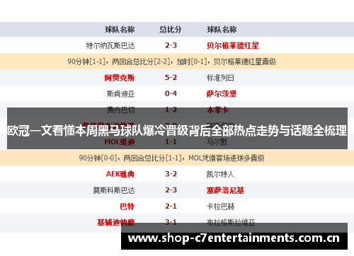 欧冠一文看懂本周黑马球队爆冷晋级背后全部热点走势与话题全梳理
